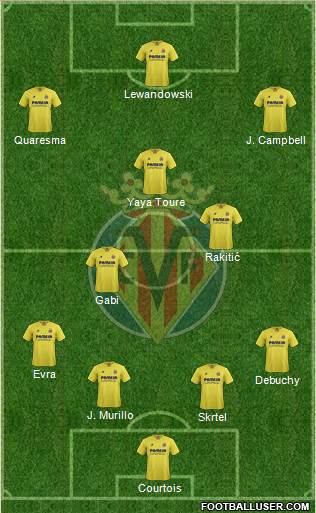 Villarreal C.F., S.A.D. Formation 2015