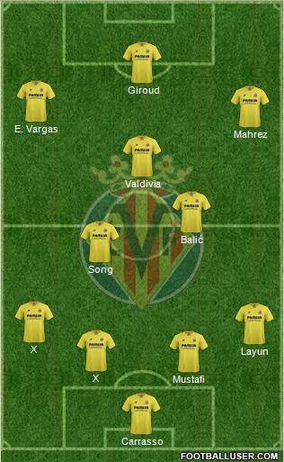 Villarreal C.F., S.A.D. Formation 2015