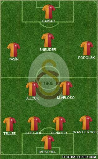 Galatasaray SK Formation 2015