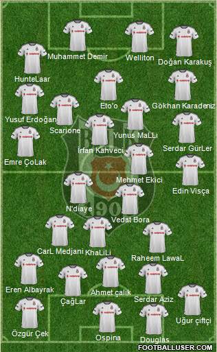 Besiktas JK Formation 2015