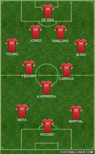 Manchester United Formation 2015
