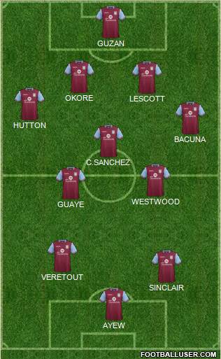 Aston Villa Formation 2015