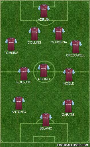 West Ham United Formation 2015