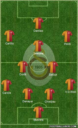 Galatasaray SK Formation 2015