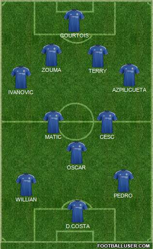 Chelsea Formation 2015