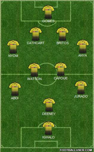Watford Formation 2015