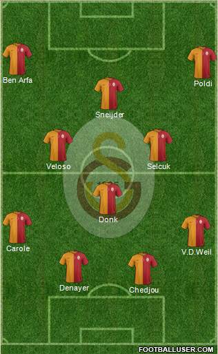 Galatasaray SK Formation 2015