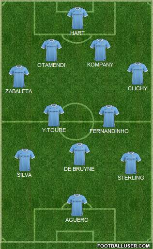 Manchester City Formation 2015
