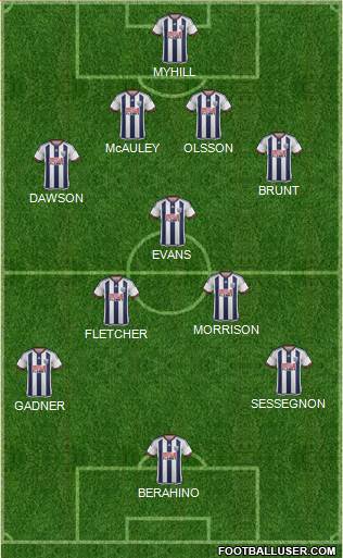West Bromwich Albion Formation 2015