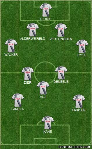 Tottenham Hotspur Formation 2015