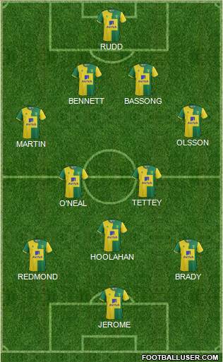 Norwich City Formation 2015
