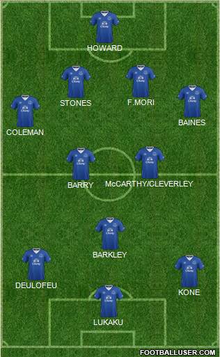 Everton Formation 2015