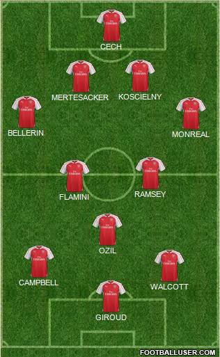 Arsenal Formation 2015