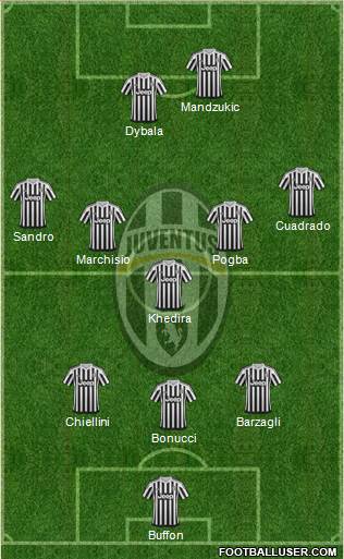 Juventus Formation 2015