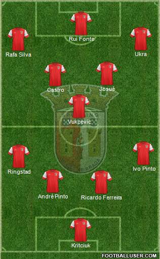 Sporting Clube de Braga - SAD Formation 2015