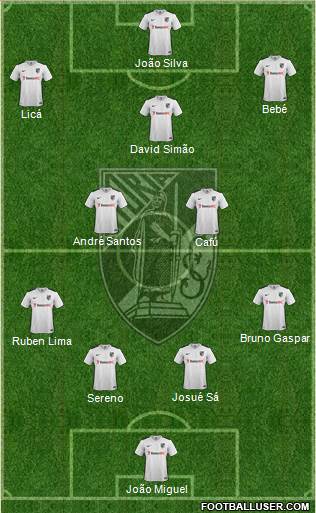 Vitória Sport Club Formation 2015
