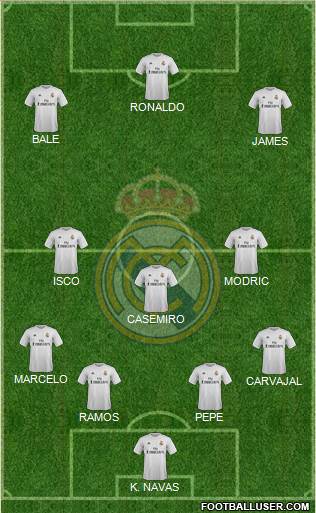 Real Madrid C.F. Formation 2015