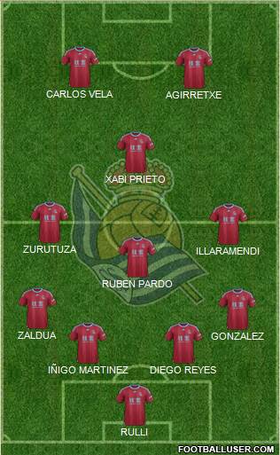 Real Sociedad S.A.D. Formation 2015