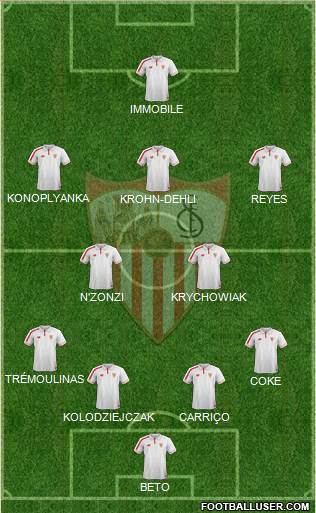 Sevilla F.C., S.A.D. Formation 2015