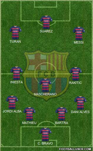 F.C. Barcelona Formation 2015