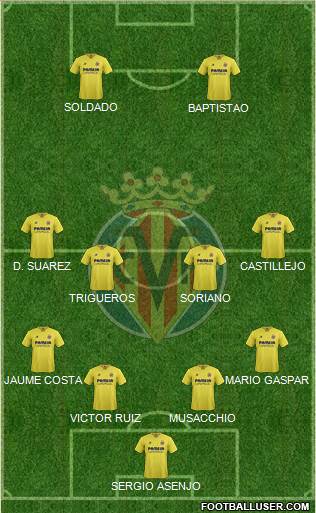 Villarreal C.F., S.A.D. Formation 2015