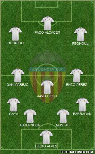 Valencia C.F., S.A.D. Formation 2015