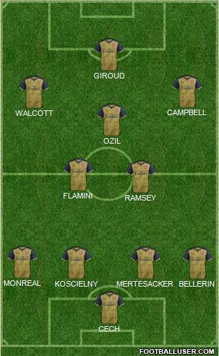 Arsenal Formation 2015