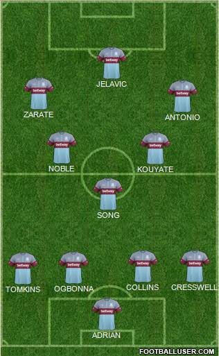 West Ham United Formation 2015