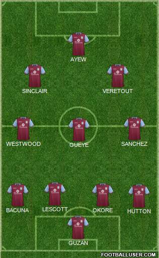 Aston Villa Formation 2015