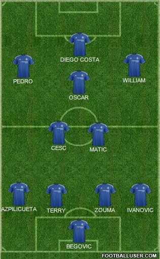 Chelsea Formation 2015