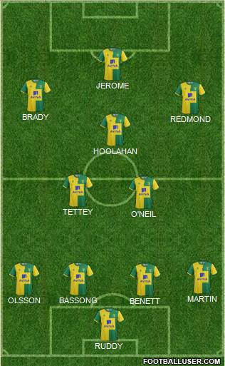 Norwich City Formation 2015