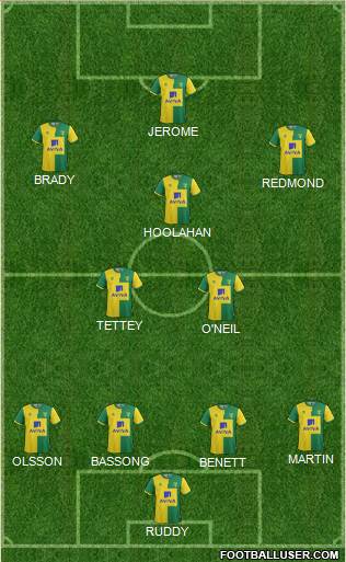 Norwich City