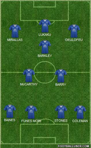 Everton Formation 2015