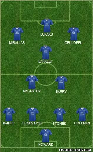 Everton Formation 2015