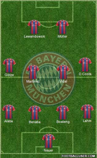 FC Bayern München Formation 2015