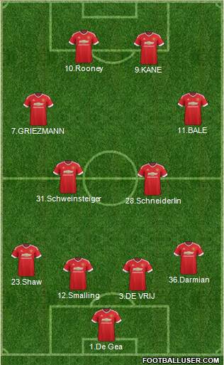 Manchester United Formation 2015