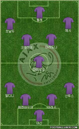 AFC Ajax Formation 2015