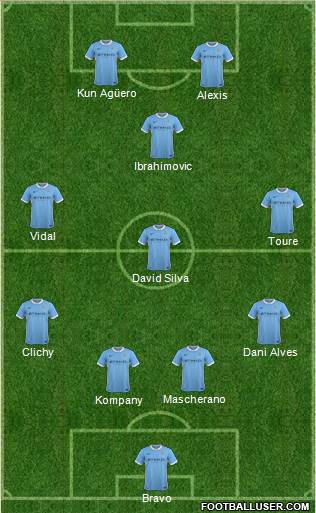 Manchester City Formation 2015