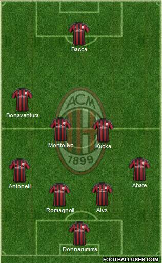 A.C. Milan Formation 2015