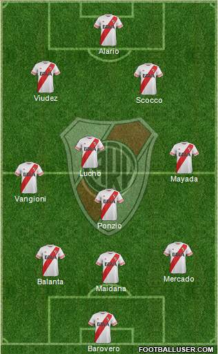 River Plate Formation 2015