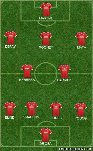 Manchester United Formation 2015