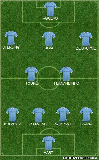 Manchester City Formation 2015