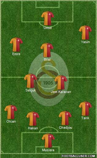 Galatasaray SK Formation 2015