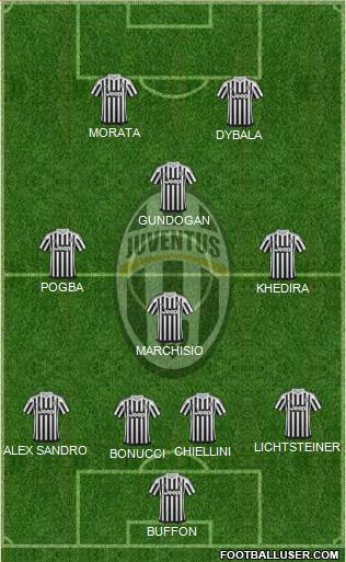 Juventus Formation 2015