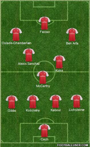 Arsenal Formation 2015