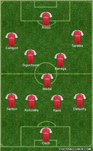 Arsenal Formation 2015