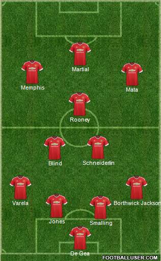 Manchester United Formation 2015