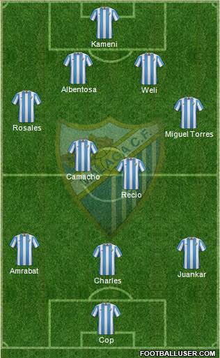 Málaga C.F., S.A.D. Formation 2015