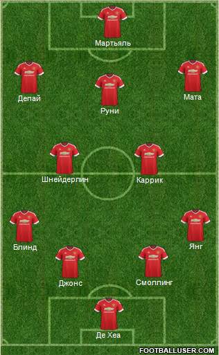 Manchester United Formation 2015