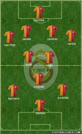 Galatasaray SK Formation 2015